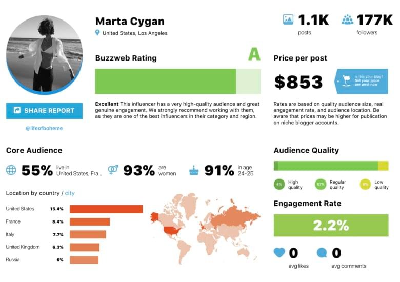 Understanding Analytics- helps to connect better ways to reach followers