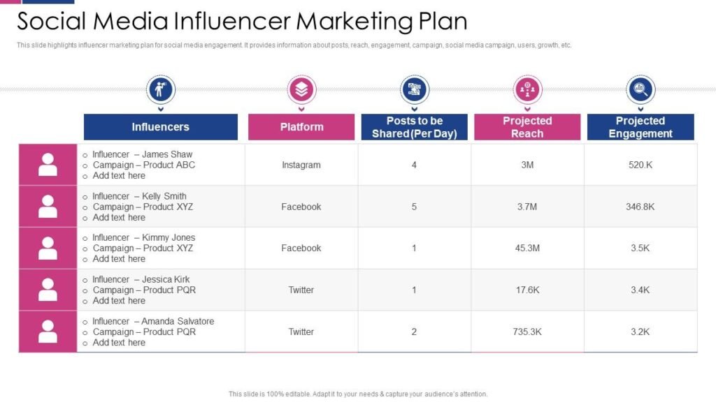 Instagram Influencer Marketing