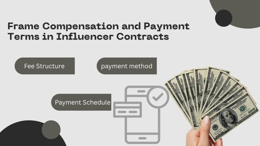 Frame Compensation and Payment Terms in Influencer Contracts