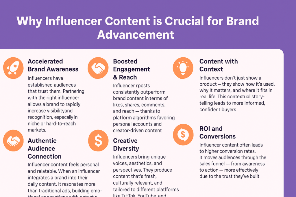 4 Ways Influencer Content Creation Boosts Your Brand 4 Why Influencer Content is Crucial for Brand Advancement